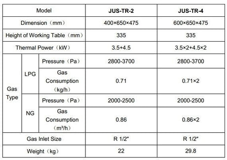 Gasmax JUS-TR-2LPG 650 Series Gas Range Cooktop